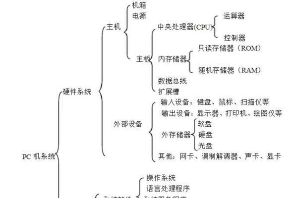 品牌商务机与兼容机有何区别？选择时应考虑哪些因素？