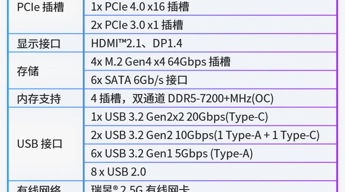 如何快速识别主板型号？主板型号查询的简单方法是什么？