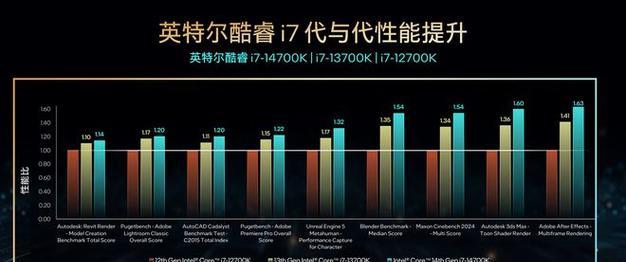 机处理器的构成是什么？其主要组成部分有哪些常见问题？