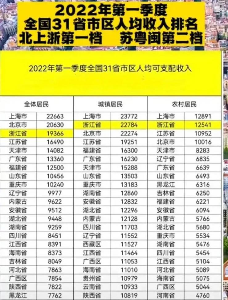 2022年热门排行榜有哪些？如何根据排行榜选择产品？