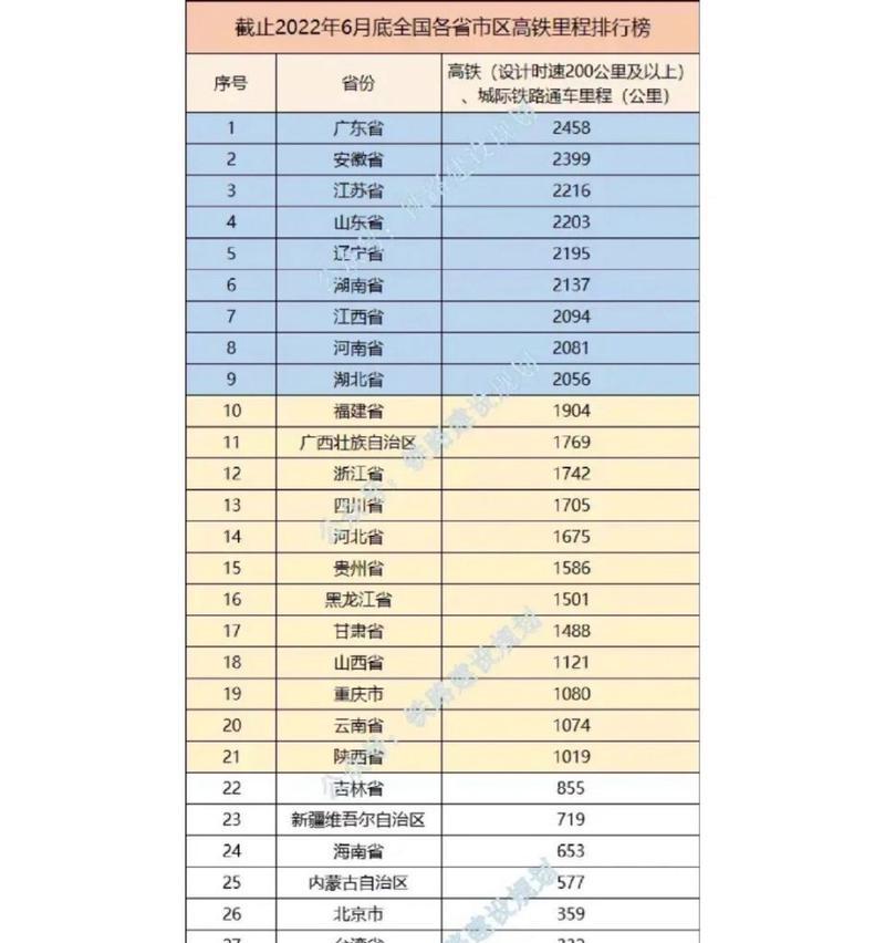 2022年热门排行榜有哪些？如何根据排行榜选择产品？