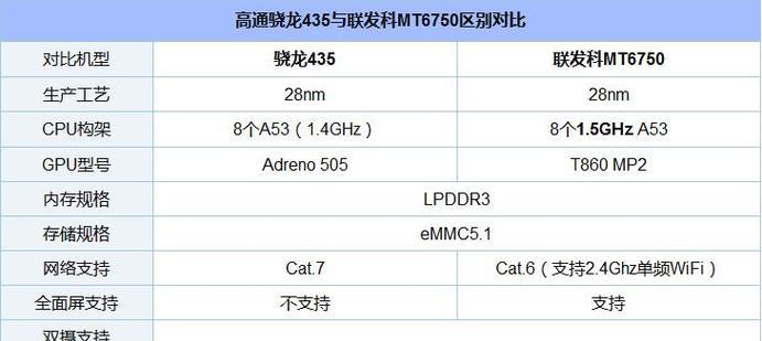 特色应用如何提升硬件跑分？硬件跑分低的原因是什么？