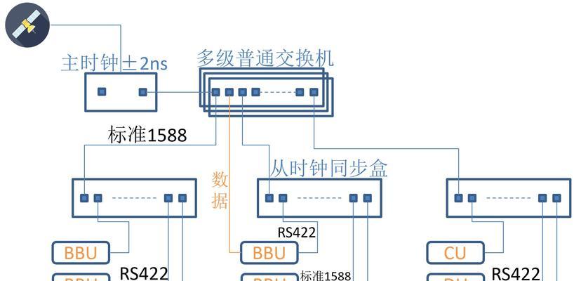 交换机常见命令视图是什么？如何正确使用它们？