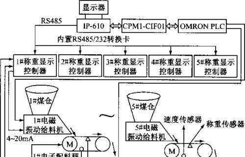 称重控制器校准流程是怎样的？校准过程中常见问题有哪些？