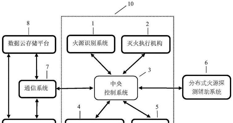 造成误报的6种情况？如何避免安全系统错误触发？