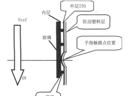 电阻式触摸屏有哪些分类？各自的优缺点是什么？