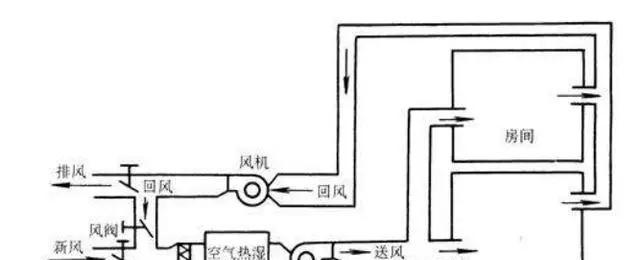 中央空调如何保养？保养方法有哪些常见问题？