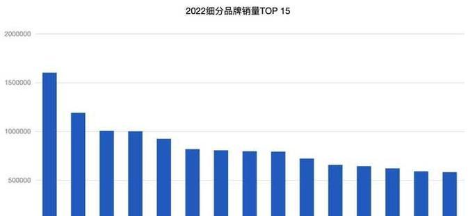 2022九大品牌排行榜有哪些？这些品牌的常见问题是什么？