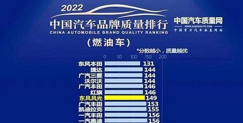 2022九大品牌排行榜有哪些？这些品牌的常见问题是什么？