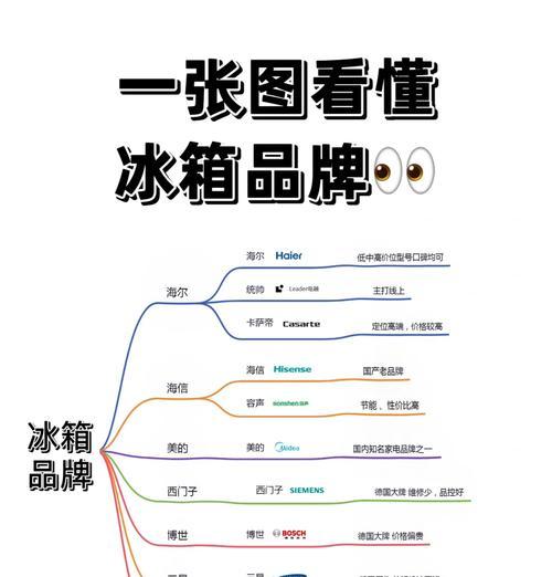 海尔冰箱选购攻略？如何挑选最适合家用的型号？