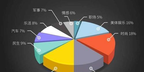 自媒体时代优质无限好选择？如何在众多自媒体平台中脱颖而出？