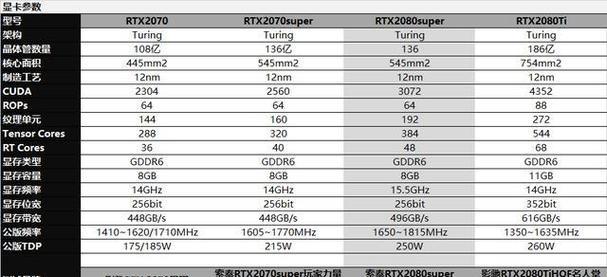 RTX2080显卡价格是多少？购买时需要注意什么？