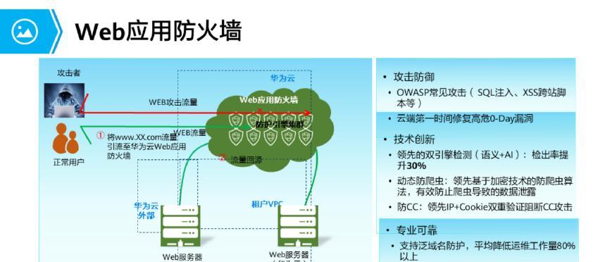 下一代防火墙如何成为企业首选？面对威胁升级，企业应如何选择防火墙产品？