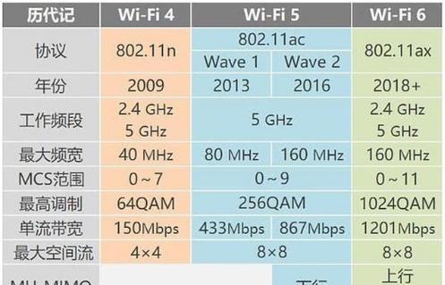 1200Mbps带宽缩水的原因是什么？如何解决？