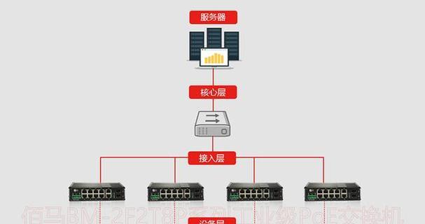 交换机交换方式有哪些？如何选择适合的交换方式？