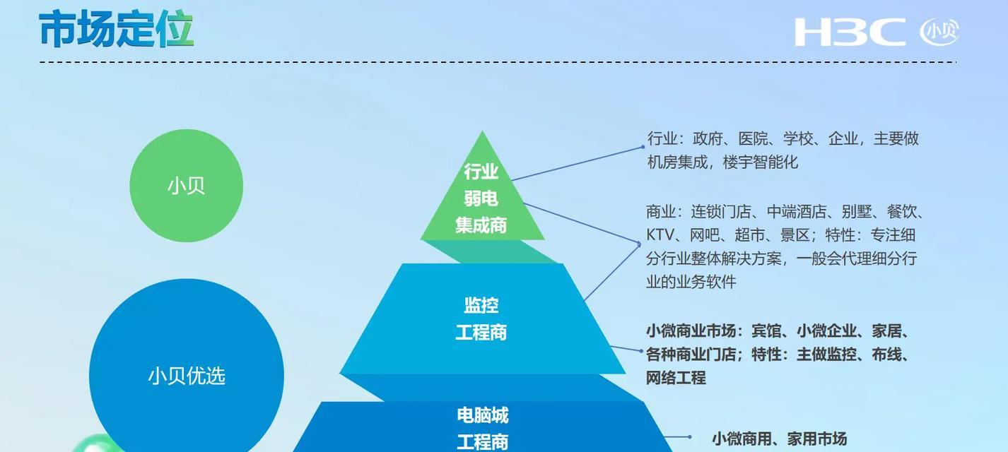 新华三Wi-Fi7AP新品发布了吗？新品有哪些特点和常见问题解答？