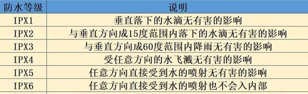 如何购买耳机？掌握四大技巧轻松挑选最佳耳机！