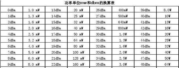 如何通过功率计算器来测算？功率计算器使用常见问题解答？