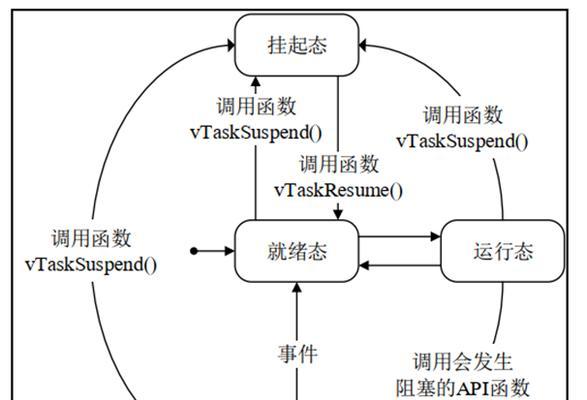 什么是好的操作系统？如何选择适合自己的操作系统？