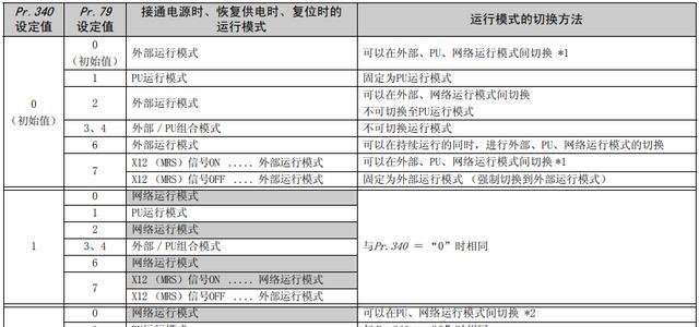 如何设定e700变频器的转速？遇到问题怎么办？