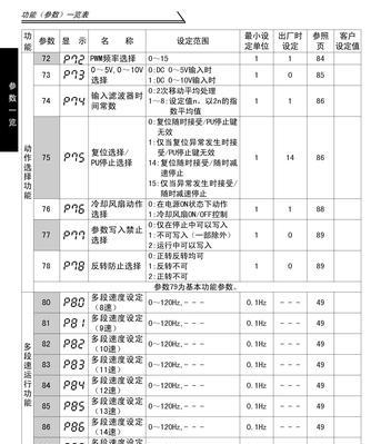 如何设定e700变频器的转速？遇到问题怎么办？