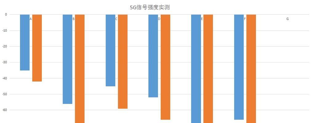 相比同级别路由器优势明显？如何选择最佳网络设备？