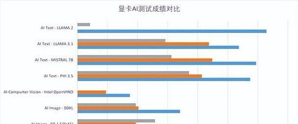 显卡评测：如何对比不同品牌显卡的性能？