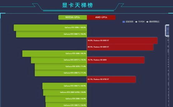 显卡知识科普大全？如何选购适合自己的显卡？