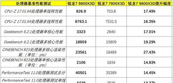 哪些CPU处理器最适合玩游戏？性能对比分析结果如何？