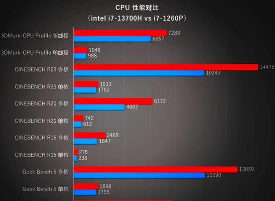 如何比较不同CPU的性能？CPU性能对比的常见问题有哪些？