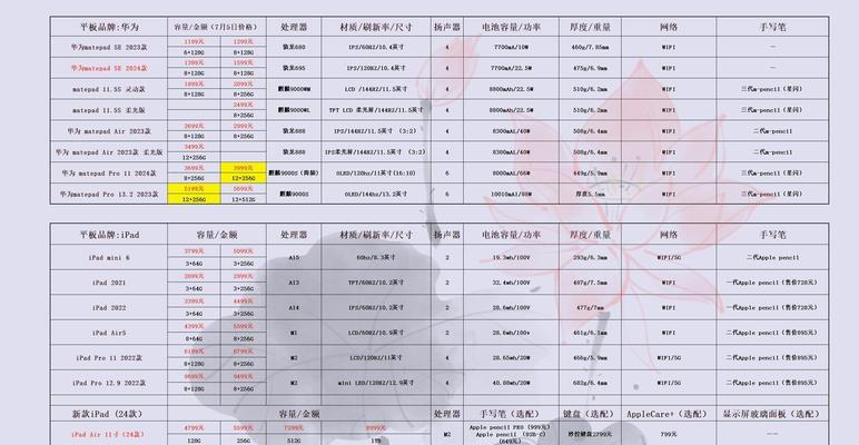 如何利用多个小技巧玩转华为IPad？常见问题有哪些解决方法？