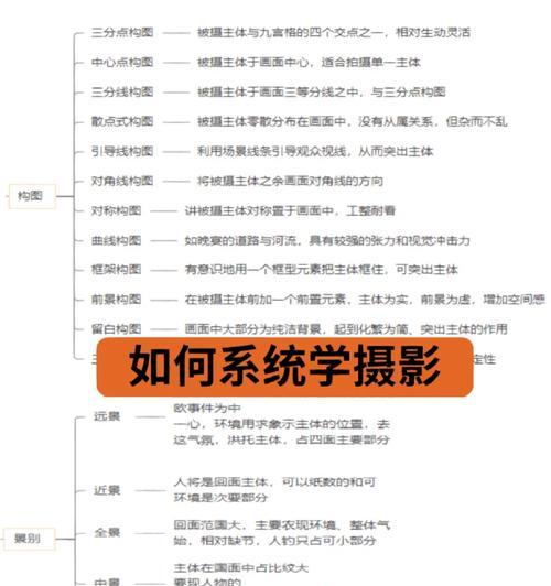 系统分类有哪些？如何根据需求选择合适的系统？