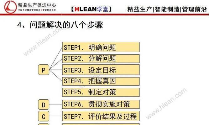 如何运用七大方法解决常见问题？