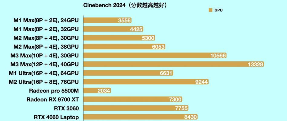 Mac电脑的优势是什么？为什么越来越多人选择使用Mac？