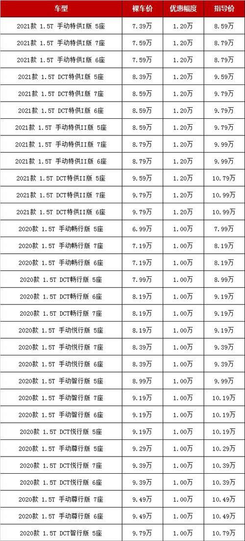 目前6款性价比很高的产品有哪些？如何挑选适合自己的？