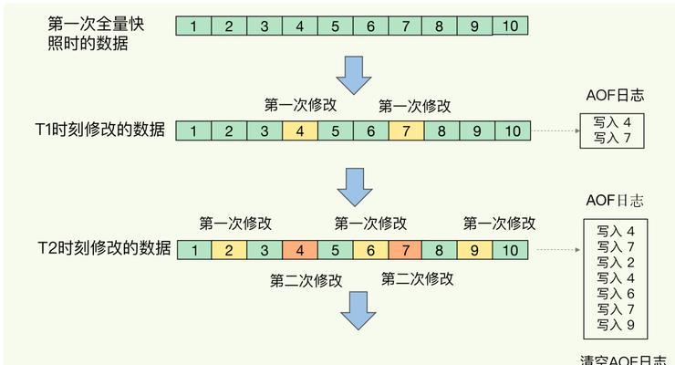 如何通过几个简单步骤避免数据丢失？数据丢失的常见原因有哪些？