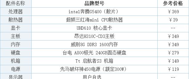 买电脑必备技能的分享？如何挑选适合自己的电脑配置？