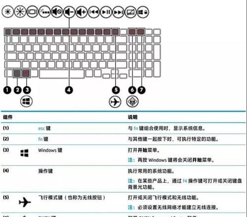 win10十大全局快捷键是什么？如何提高工作效率？