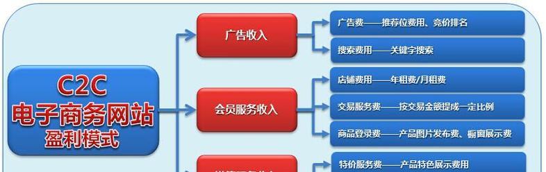 电脑如何进入开发者模式？教程步骤是什么？