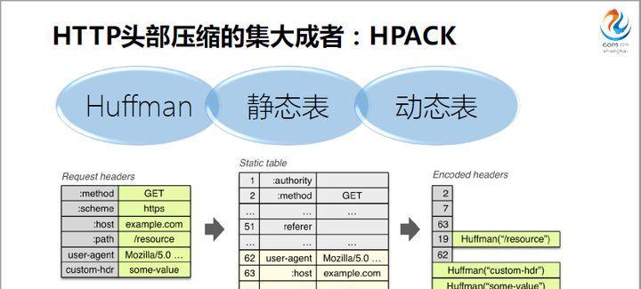 电脑系统如何进行极限优化？教程中常见问题有哪些解决方法？