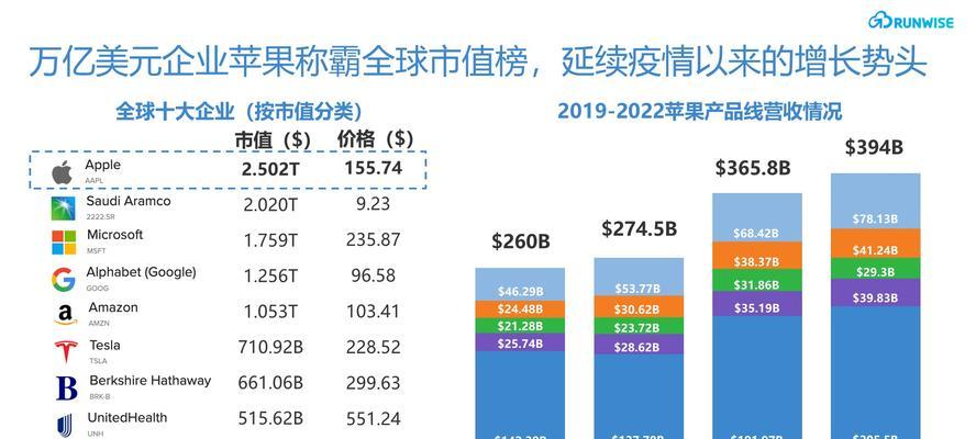 iPhone2018款使用中遇到问题如何解决？深度解析常见故障及解决方法？