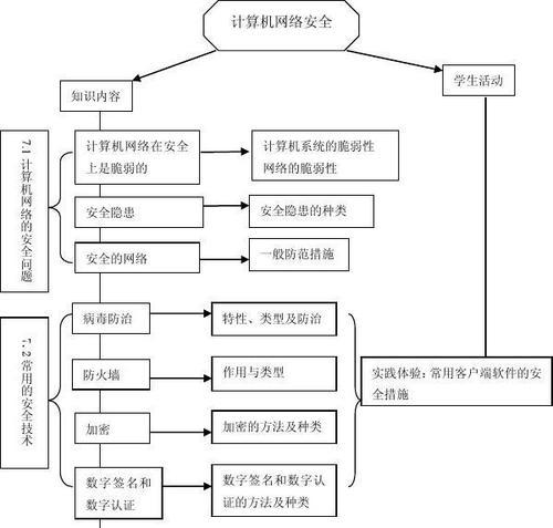 电脑网络故障怎么办？分析原因及有效解决方法是什么？