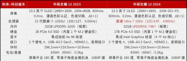 酷睿i3和i5哪个好？性能差异详细对比分析？