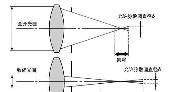 如何查询相机快门次数？快门寿命还有多长？