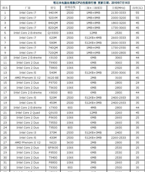 2024年笔记本质量排行榜怎么查看？哪个品牌更值得信赖？