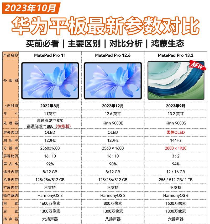 平板电脑的详细参数总结是什么？如何选购适合自己的平板电脑？