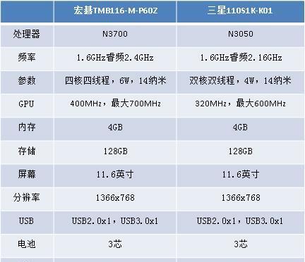 3000元能买到哪些好用的轻薄本？这三款值得考虑吗？