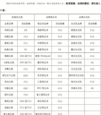 电脑开机快捷键怎么用？教程教你快速启动电脑！