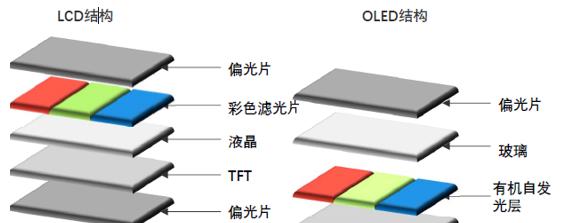 显示器面板的优缺点是什么？如何选择合适的显示器面板？