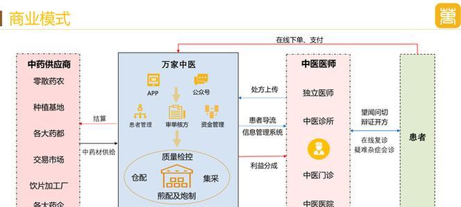 荣耀品牌发展历程是怎样的？其商业模式有哪些特点？